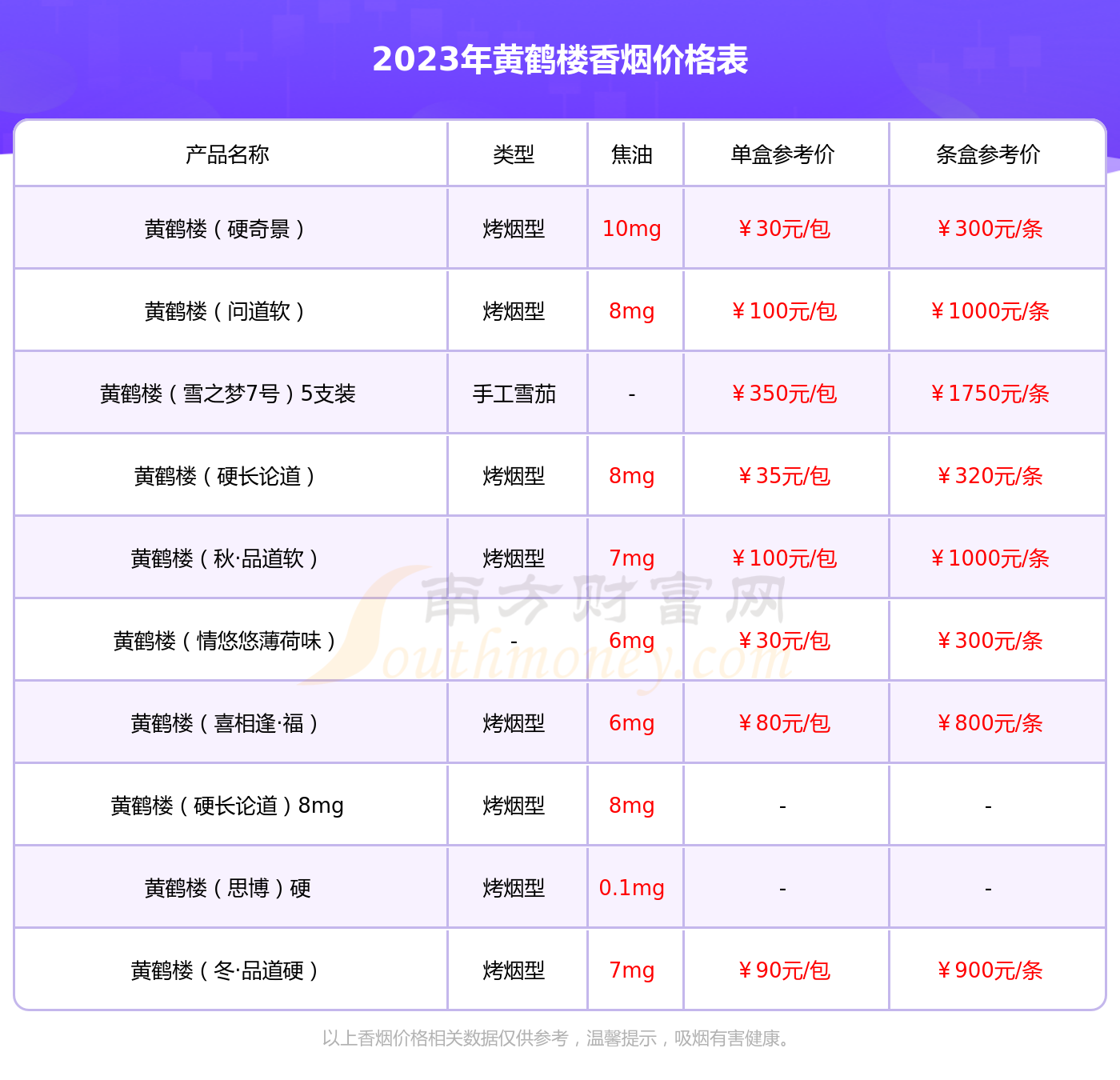 1916红珠多少钱一包图片