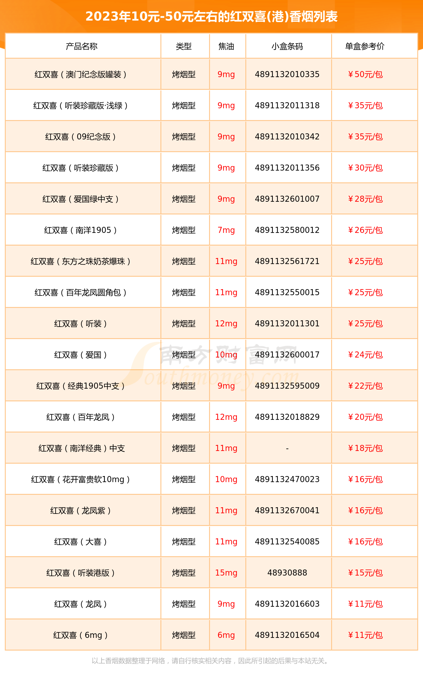 10元50元左右的红双喜港香烟一览表