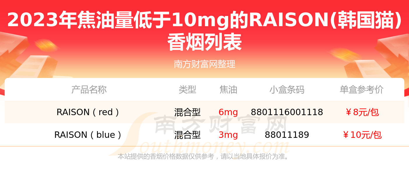 韩国香烟购买网站