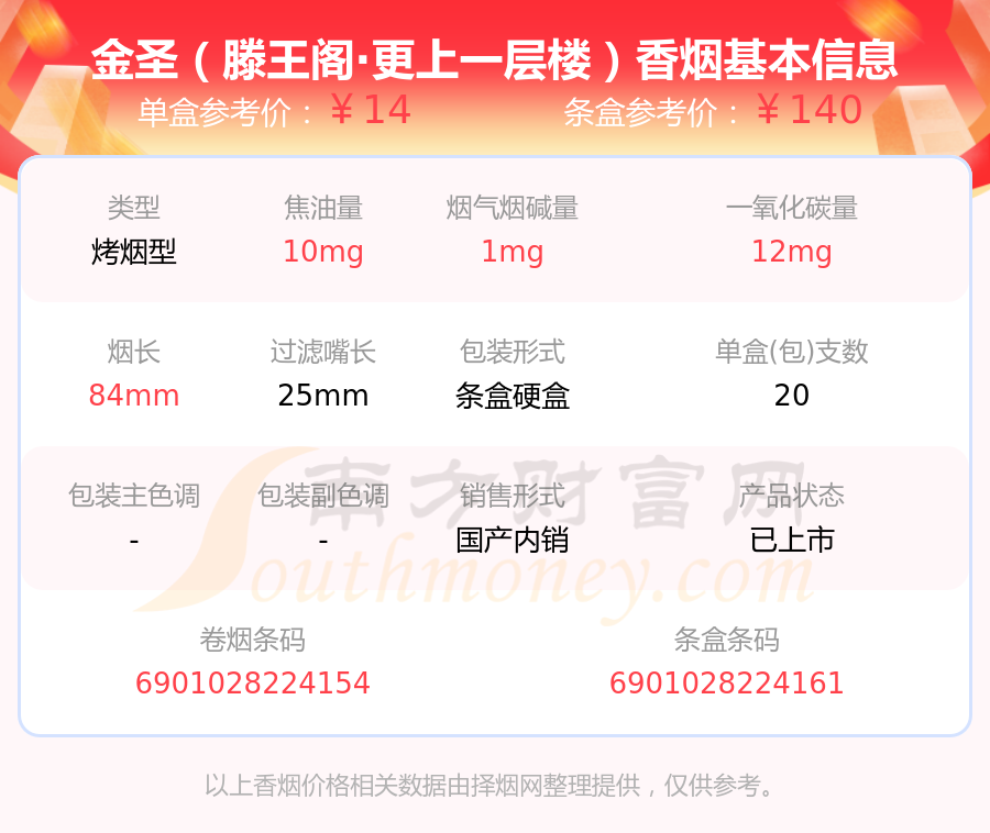 金圣滕王阁更上一层楼图片