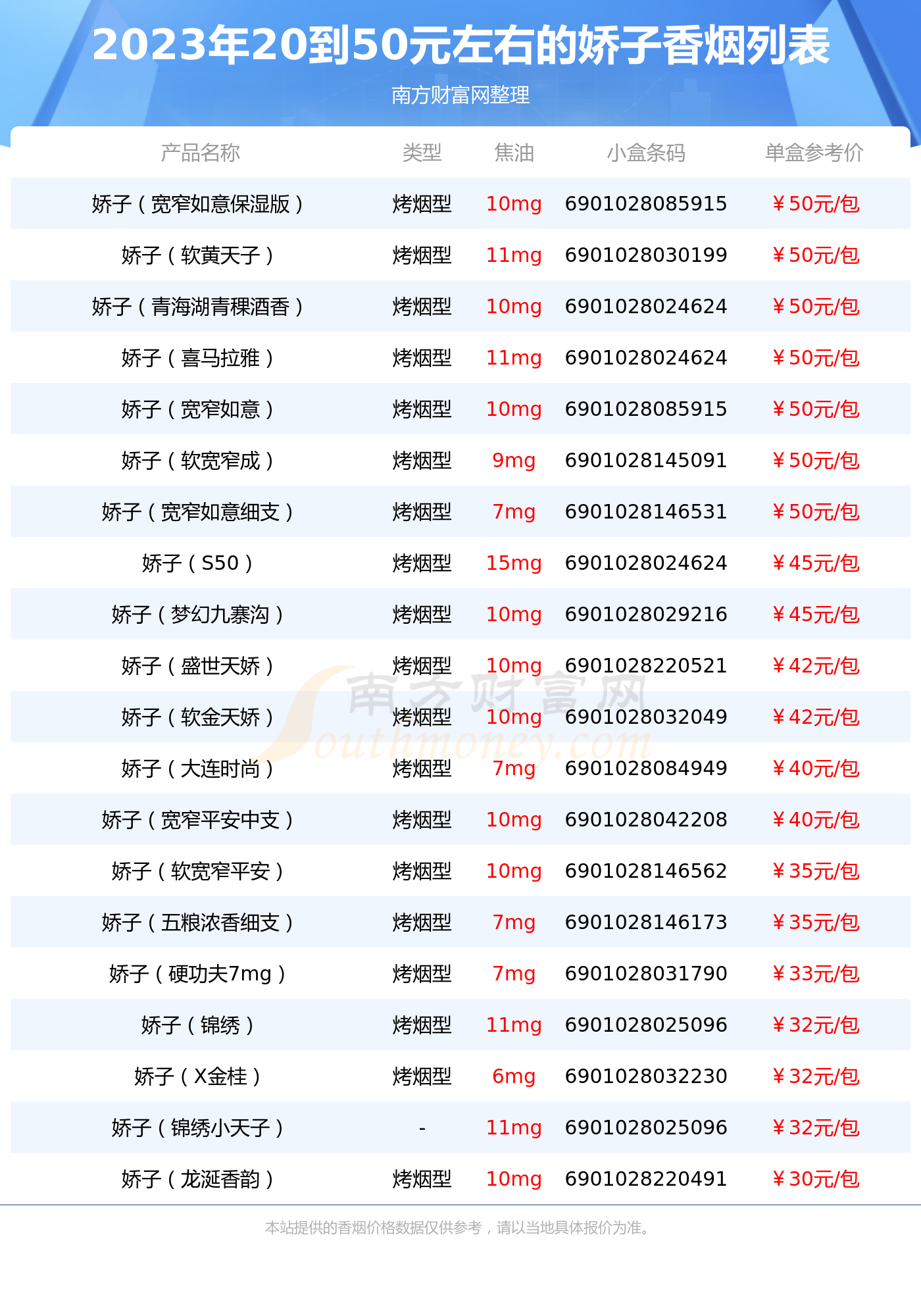 娇子细支 价格表图片