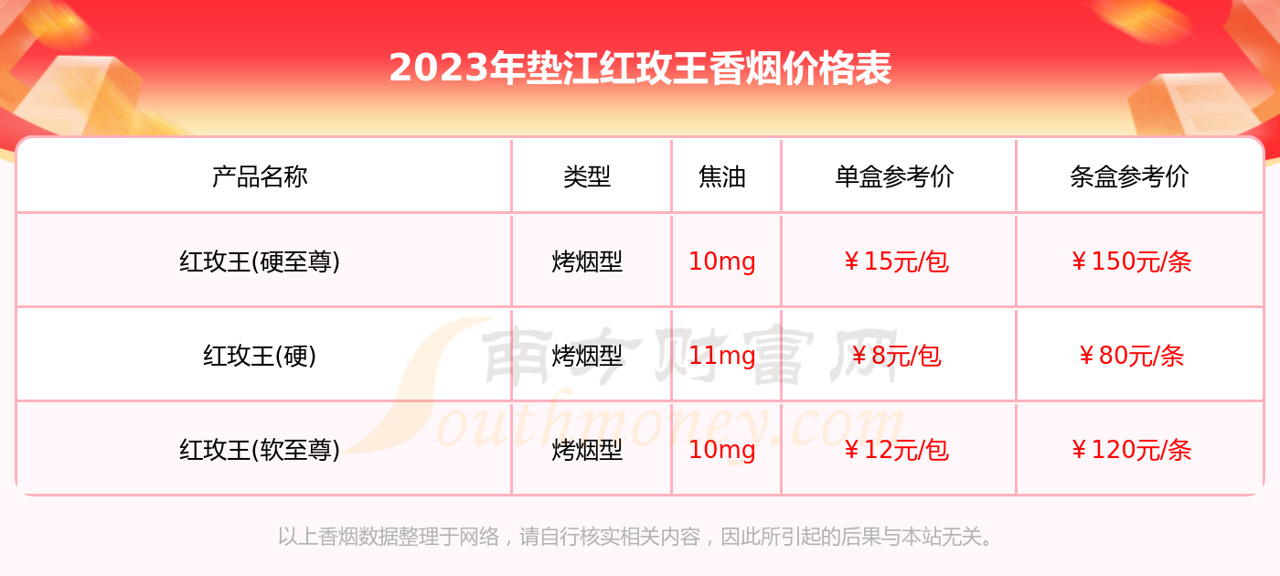 墊江紅玫王香菸價格表2023彙總一覽多少錢一包