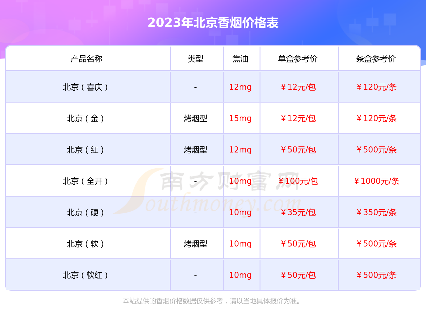 2023年北京福壽康寧香菸價格表多少錢一條