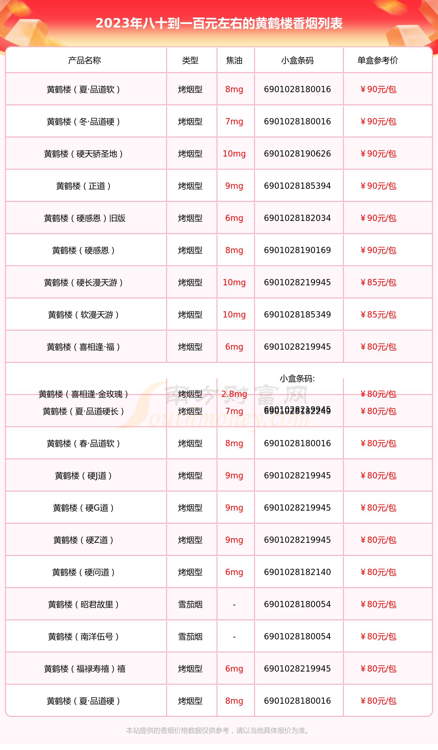 黄鹤楼香烟品种价格表图片