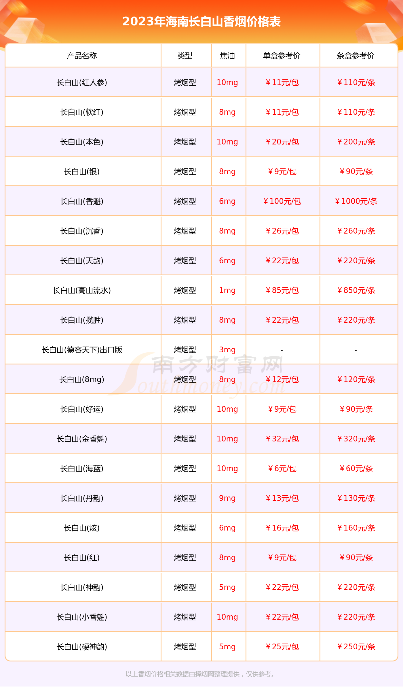 海南香烟价格表图片图片