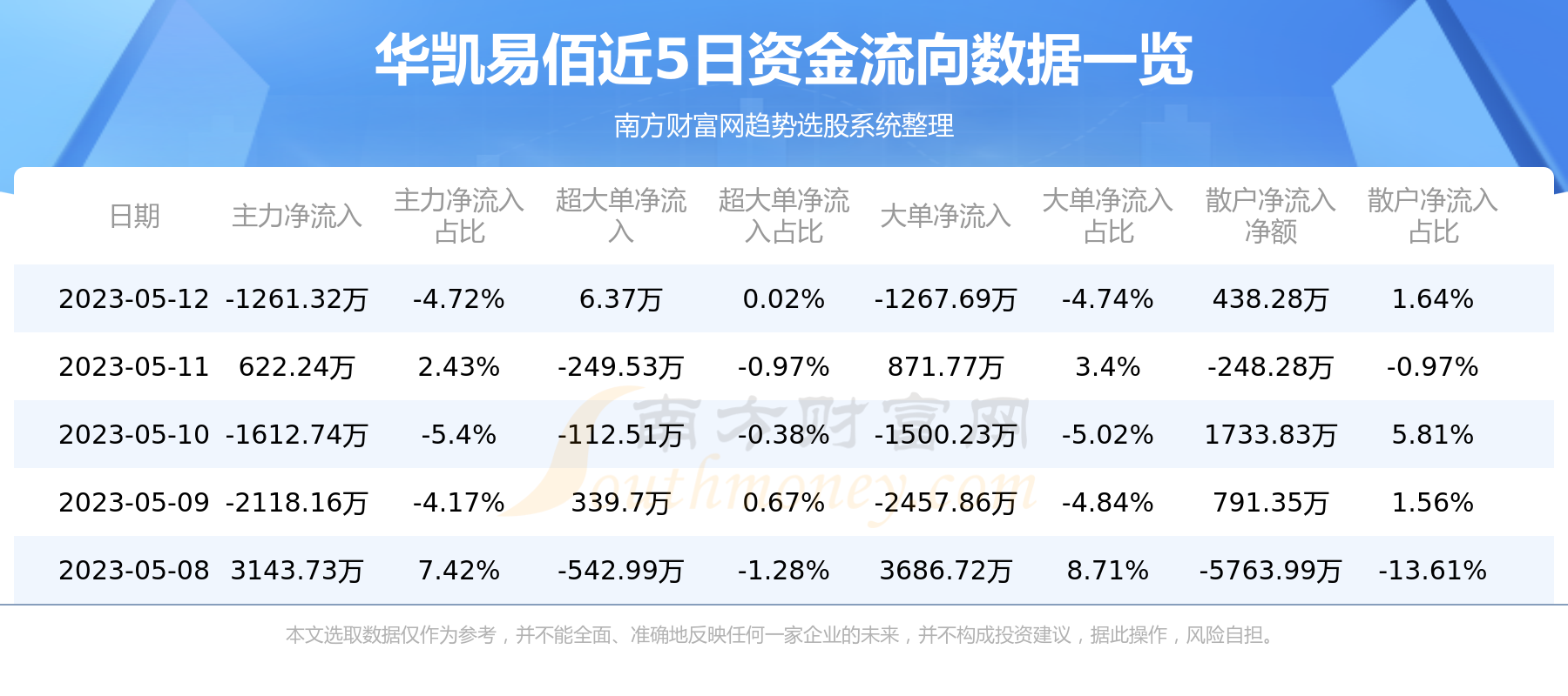 5月12日华凯易佰300592资金流向概况