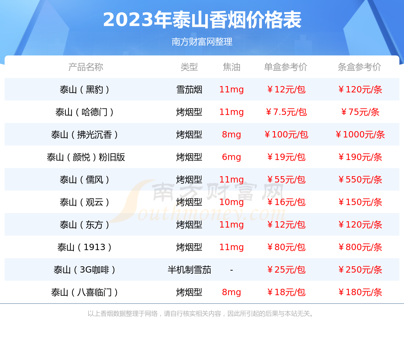 泰山新东方多少钱一包2023泰山香烟价格表
