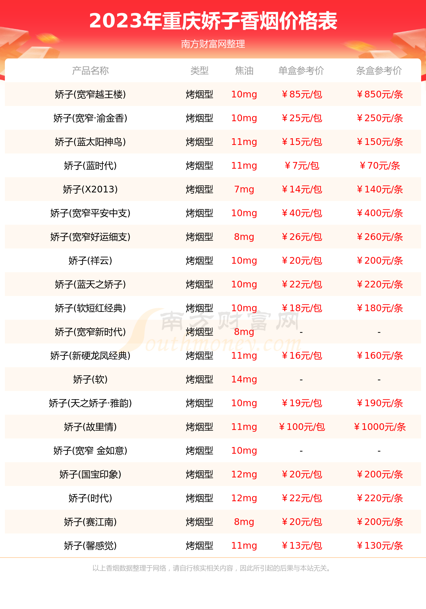 重慶嬌子香菸價格表2023彙總一覽多少錢一包