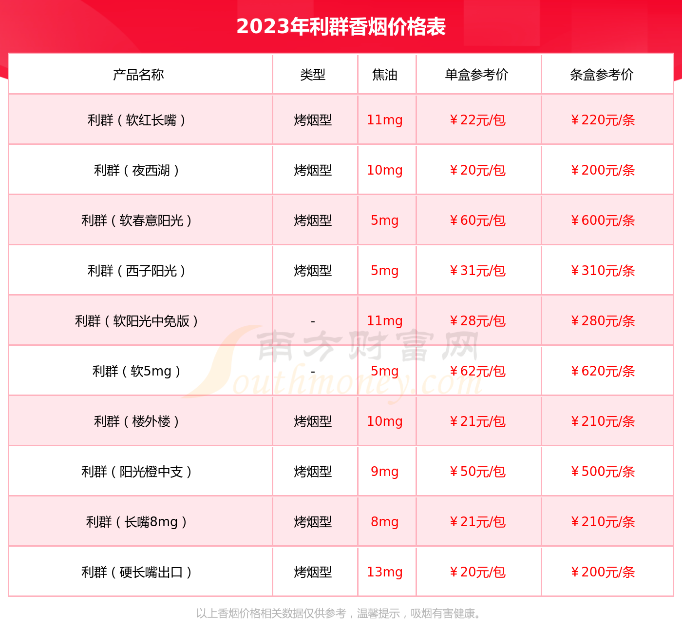 利群阳光多少钱一包2023香烟价格查询