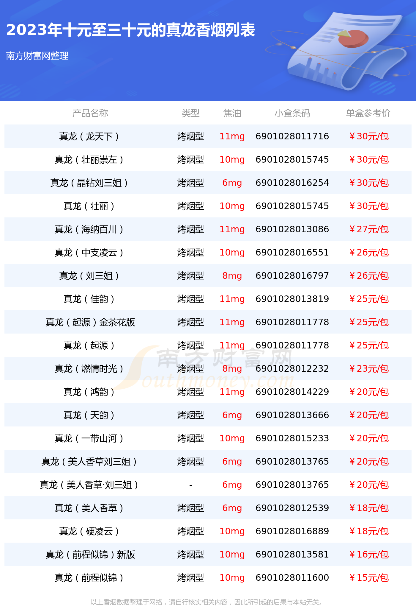 25真龙烟怎么中奖图片图片