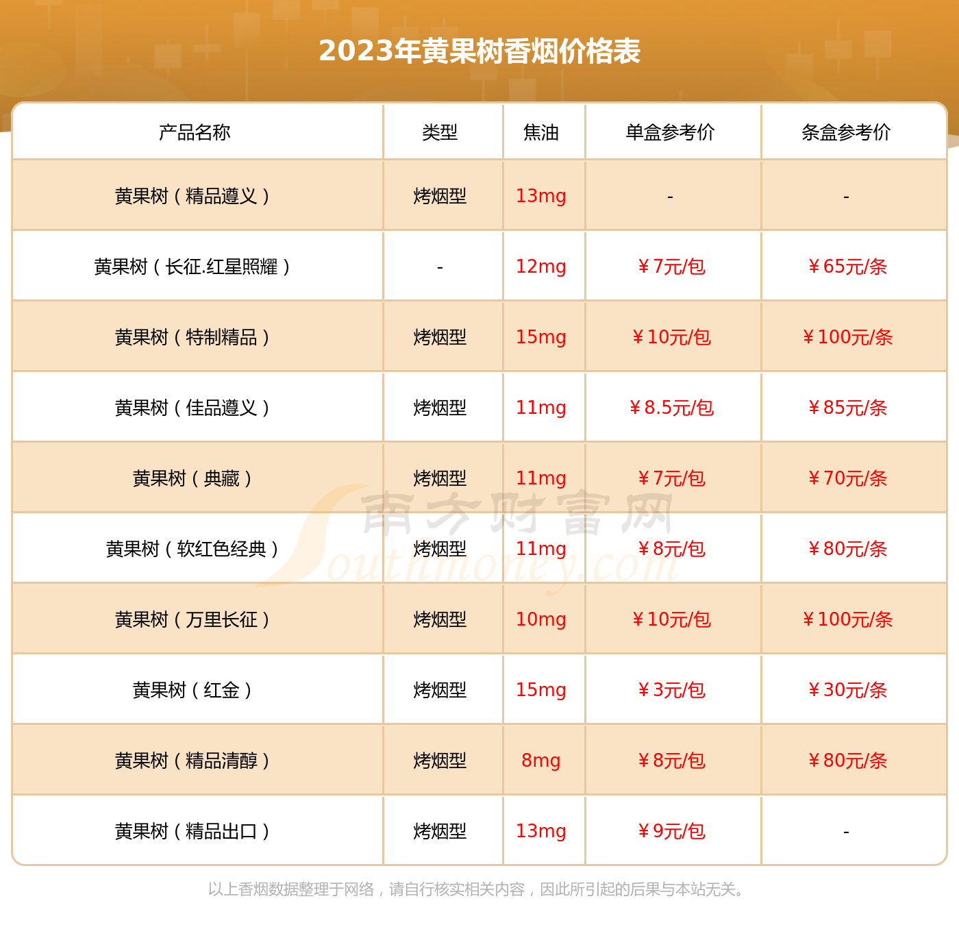 2023年黃果樹藍佳品香菸價格表查詢基本信息一覽