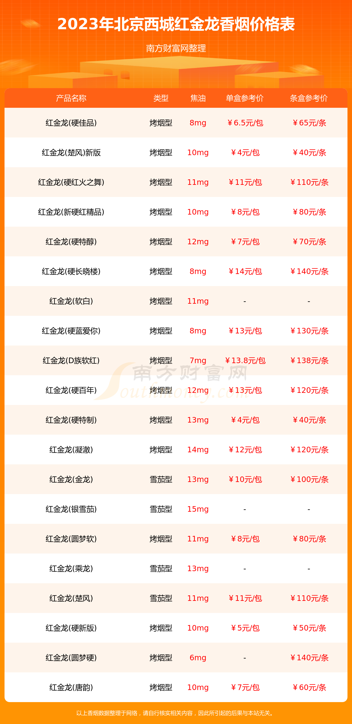 北京西城红金龙香烟价格表大全一览2023年价格合集