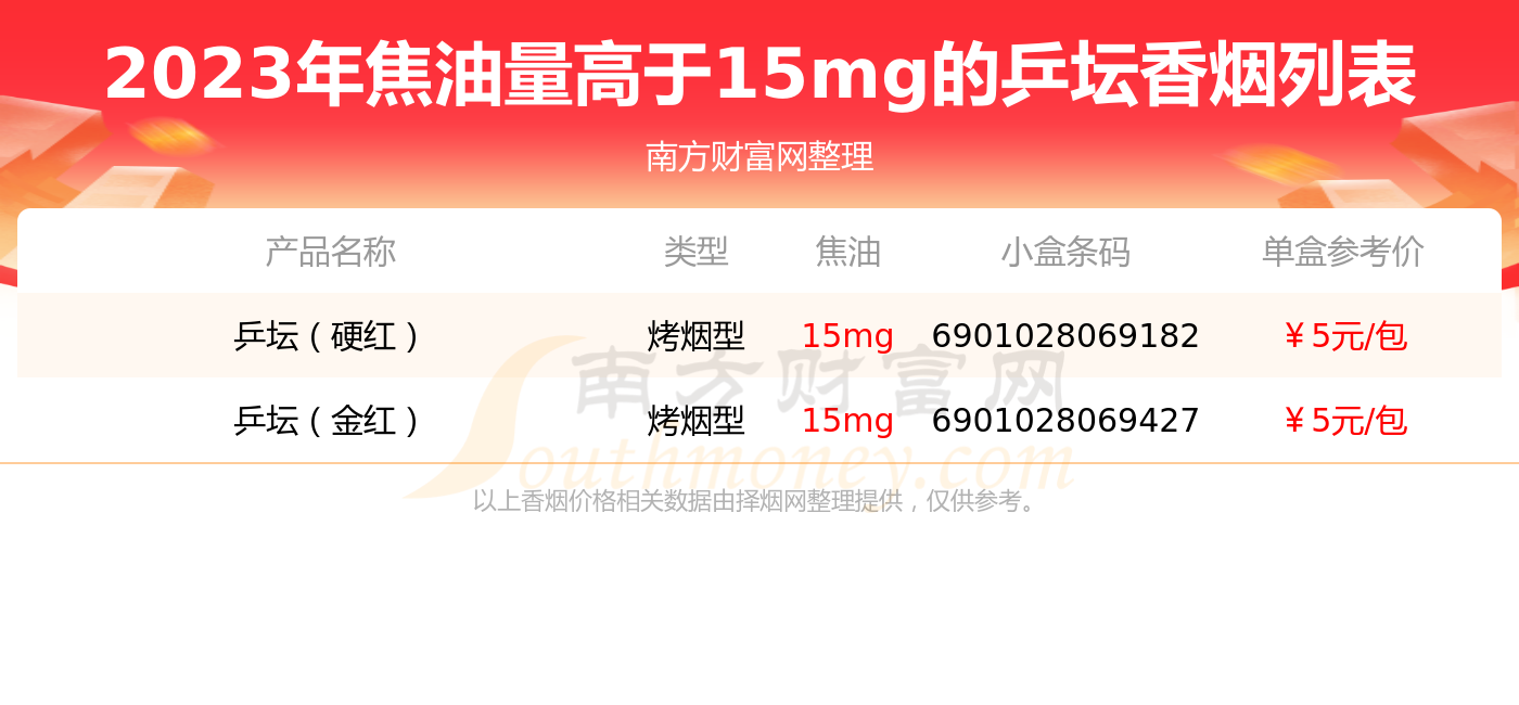 乒坛香烟价格表和图片图片