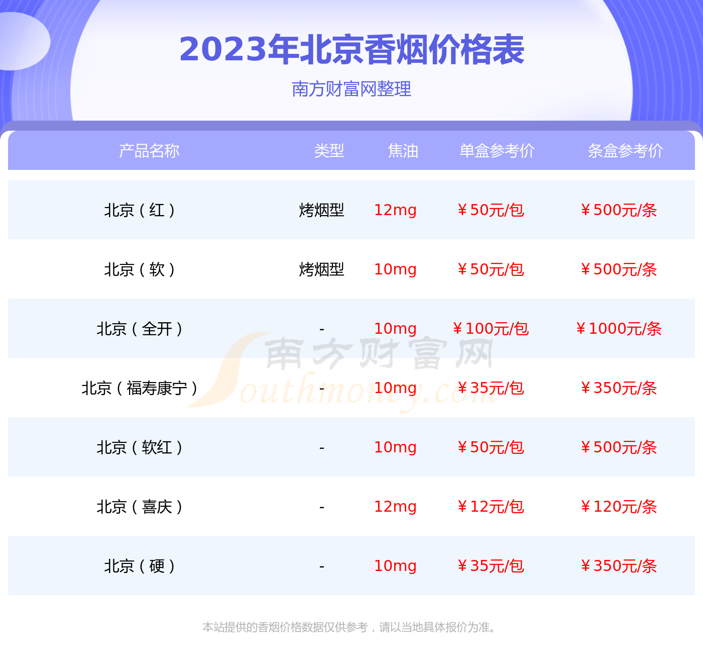 北京牌香烟100一包图片