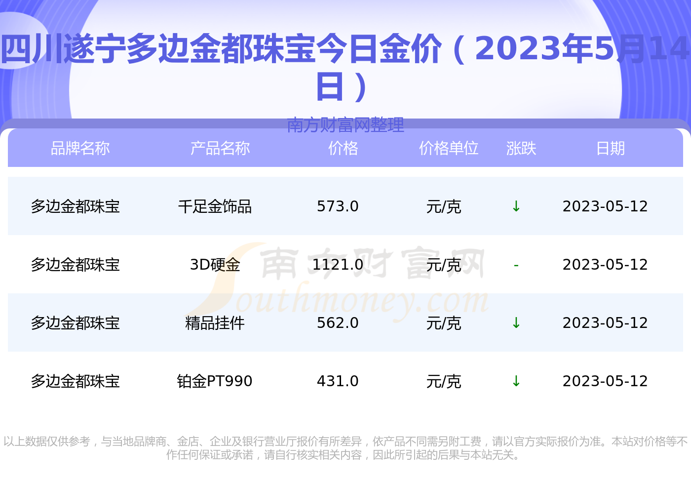 红金价格今天多少一克(红金价格今天多少一克2021)