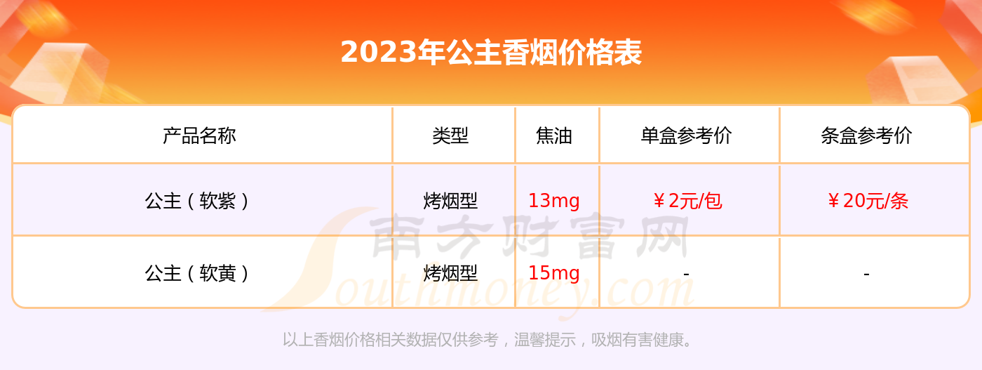 公主硬红多少钱一盒公主硬红香烟价格表