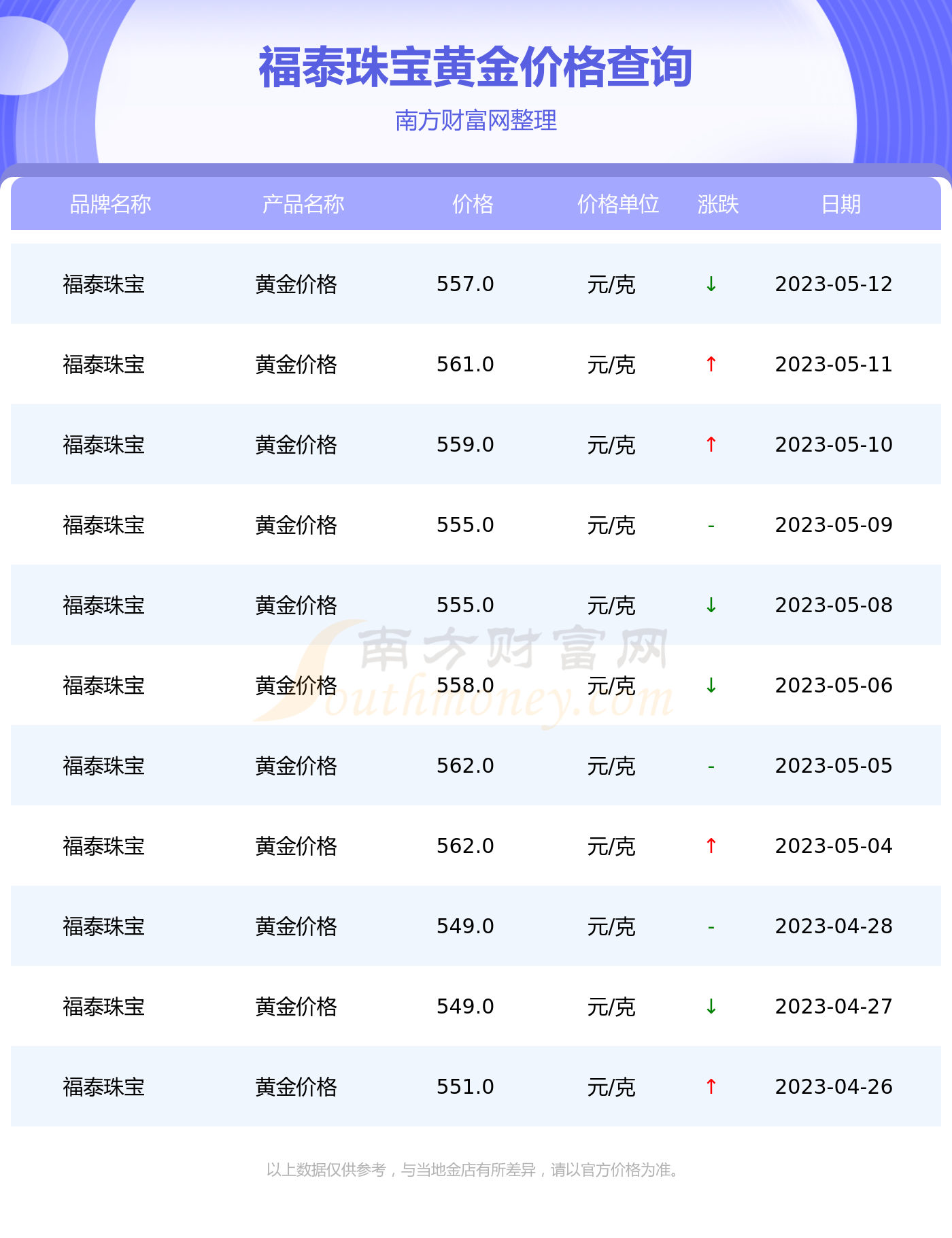 咸阳金行首饰黄金价格(咸阳黄金价格今天多少一克2020)