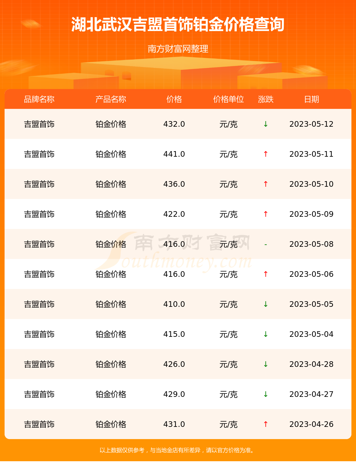 2016年铂金首饰价格走势(2016年铂金首饰价格走势分析)