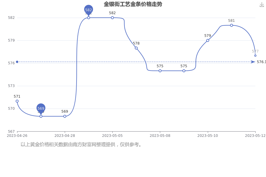 金银价格一克(金银价格多少钱一克2020)