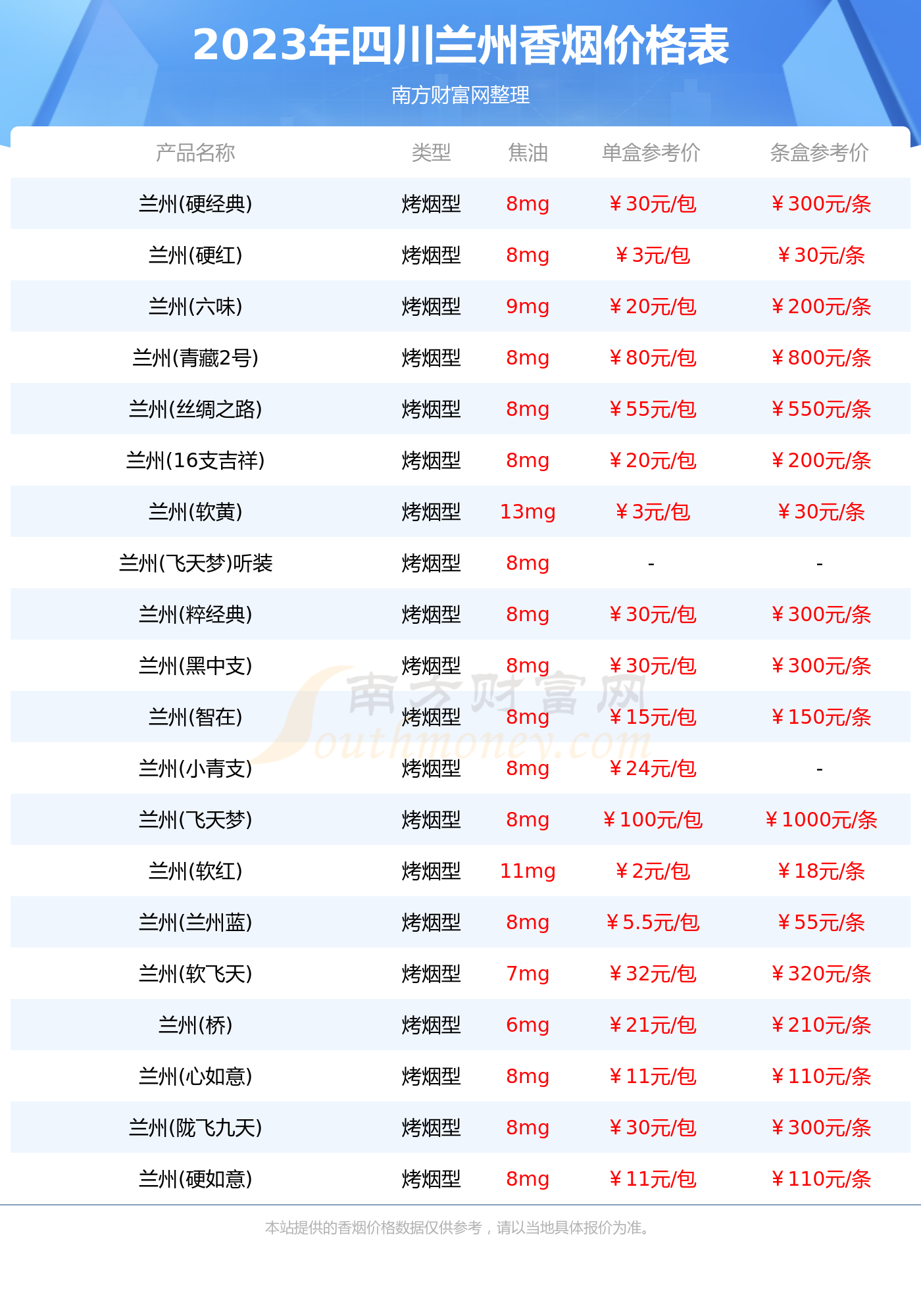 四川兰州香烟全部价格表查询四川兰州烟价格表大全2023