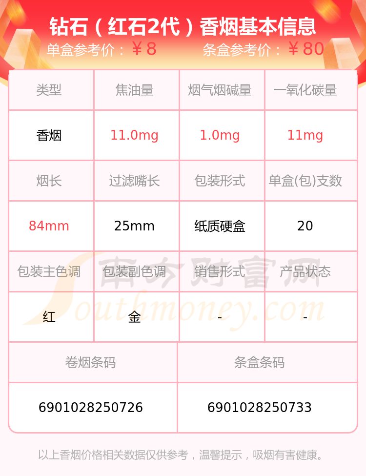 钻石(红石2代)香烟价格2023多少一条 