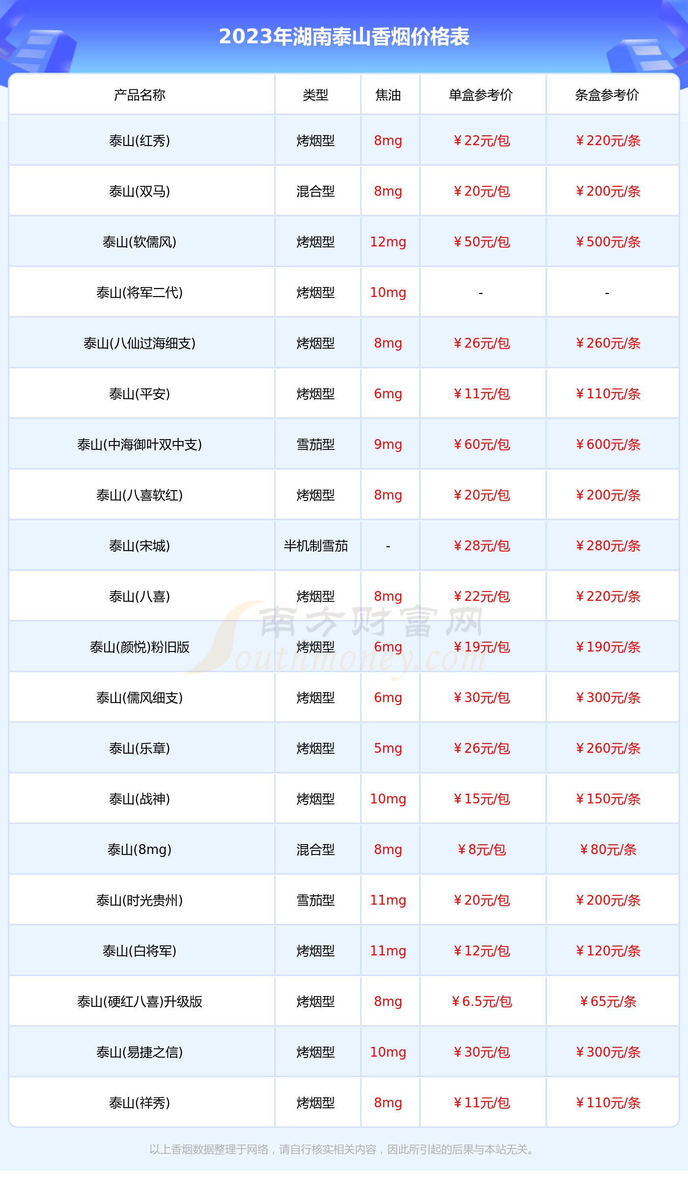 大总统香烟价格表图图片