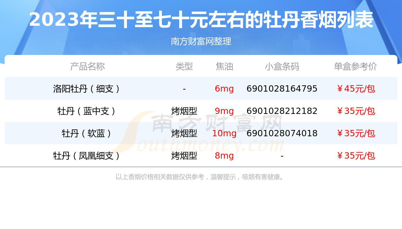2023牡丹香烟三十至七十元左右的烟盘点 - 择烟网