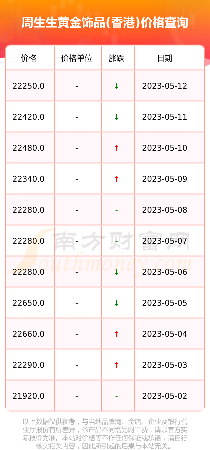 现在香港黄金什么价格是多少(香港黄金首饰价格今天多少一克)