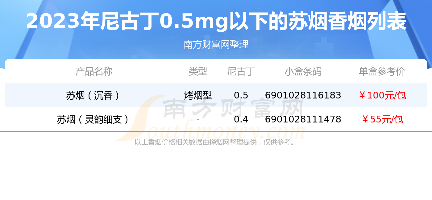 细支小苏烟 价格表图片