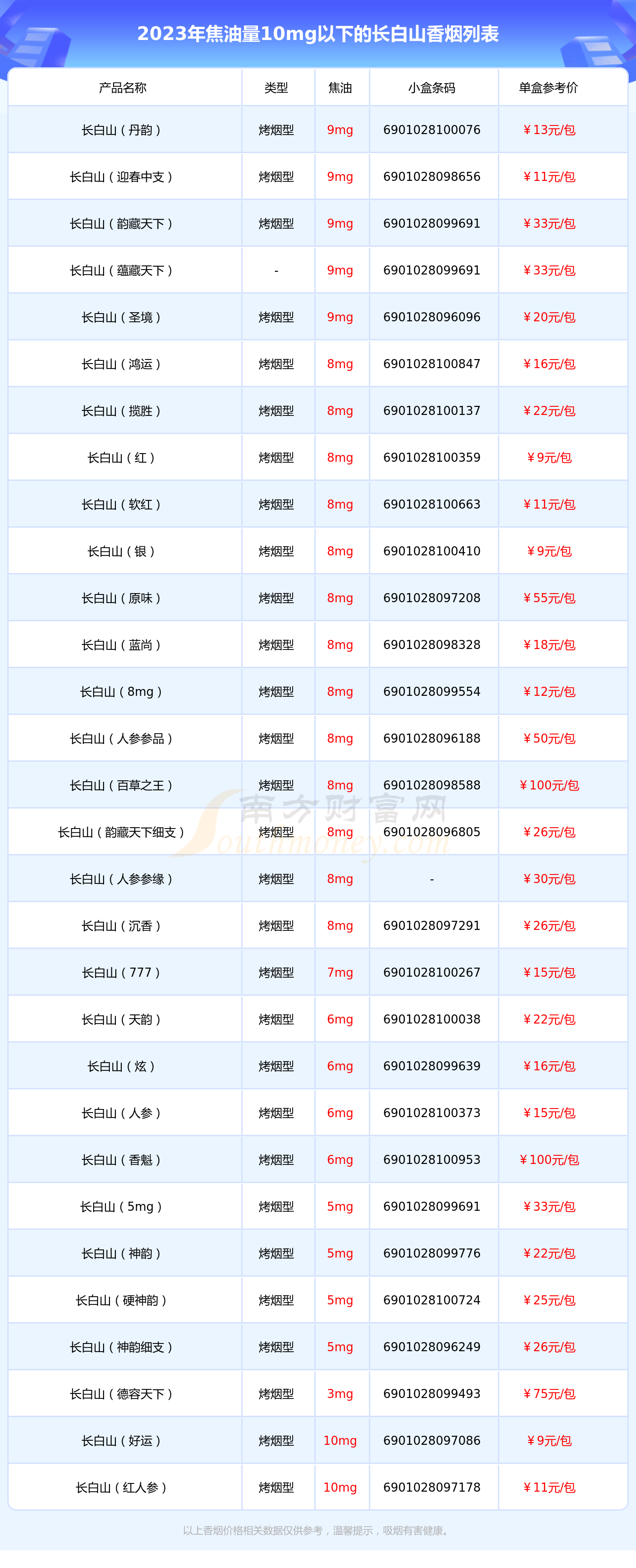 长白山迎春中支价格图片