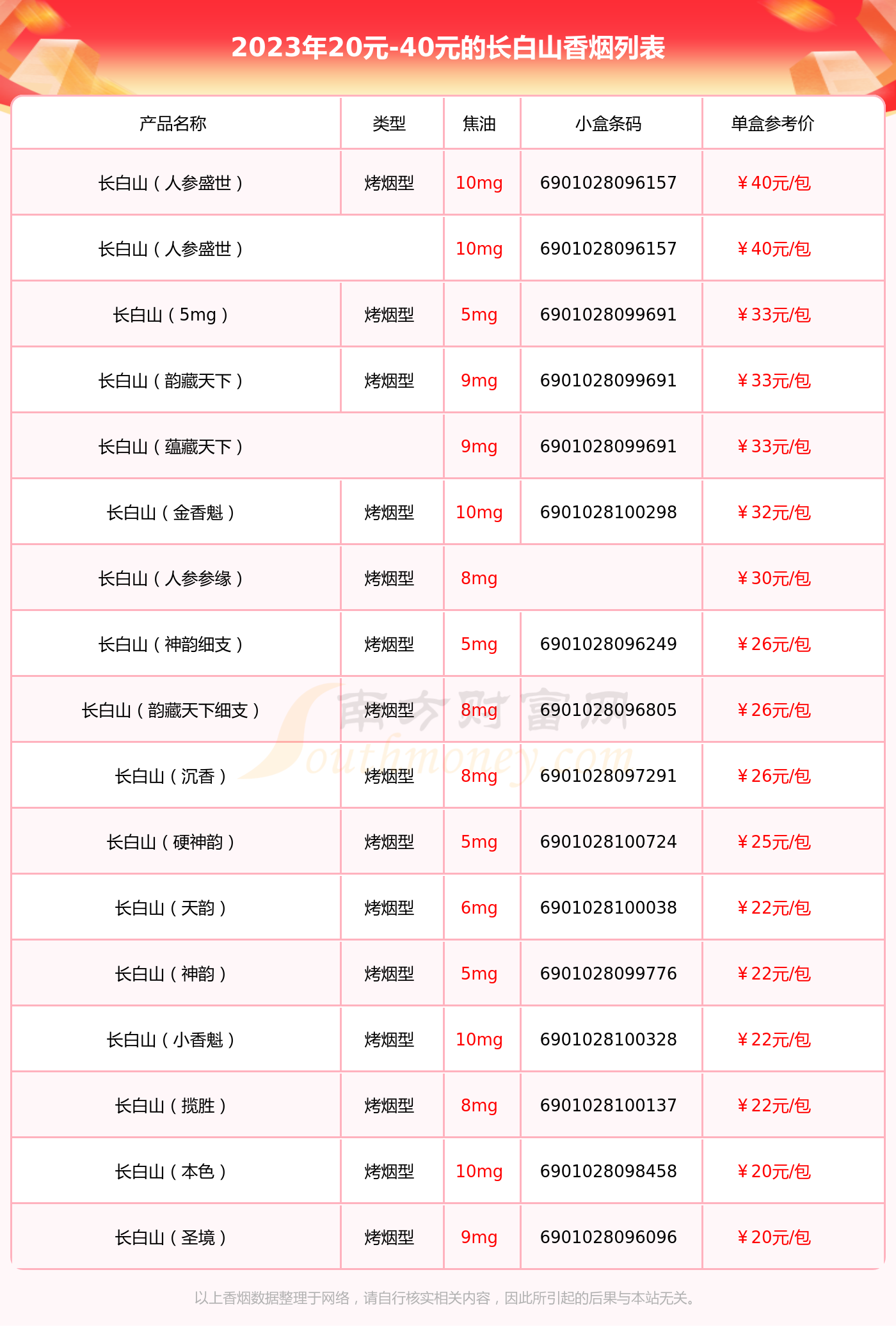 40的香烟价格表图图片