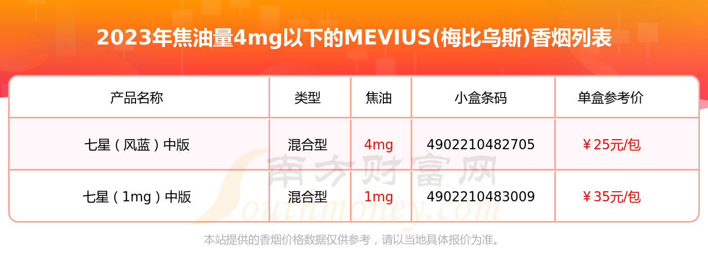 mevius香烟价格表图8图片