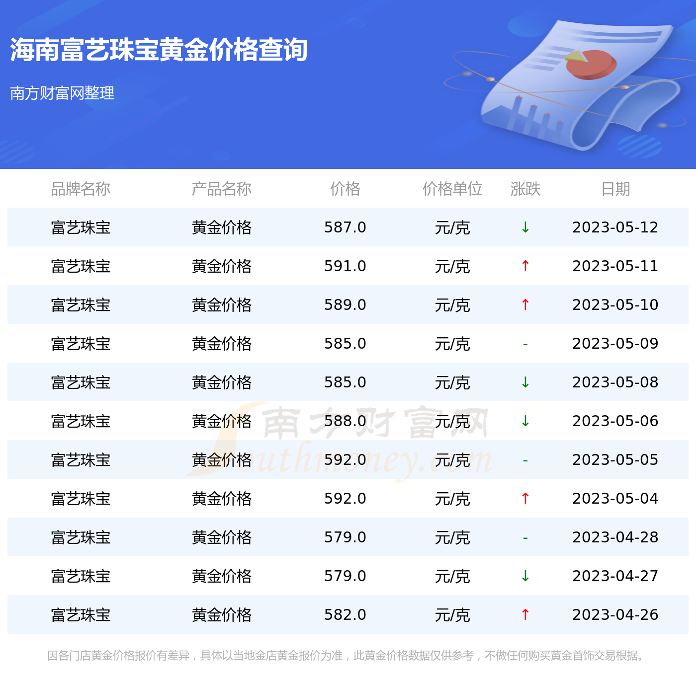 金首饰能兑换多少钱一克(金首饰能兑换多少钱一克呢)