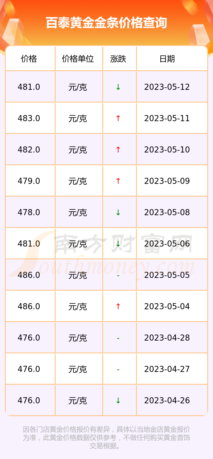 每一克黄金价格好多(现在一克黄金多少钱2021年)