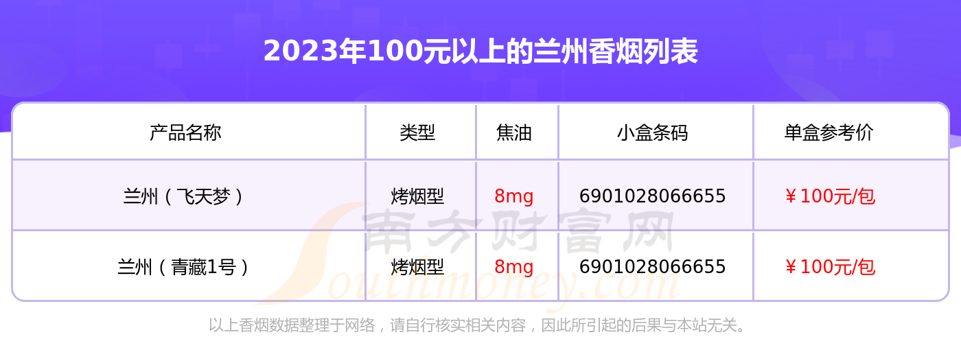 兰州烟大全价格和图片图片