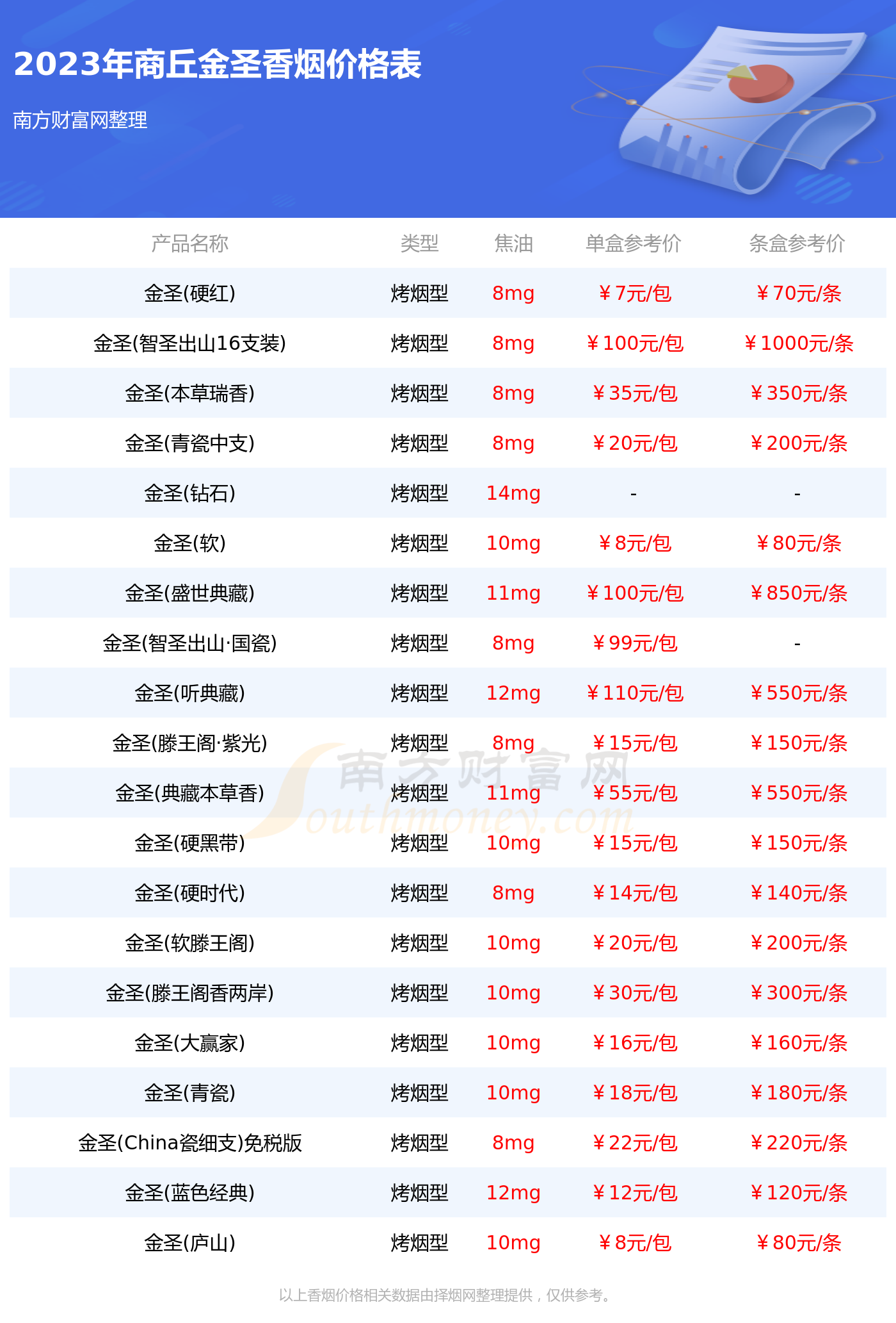 商丘金圣香烟多少钱一包(2023金圣香烟价格表)