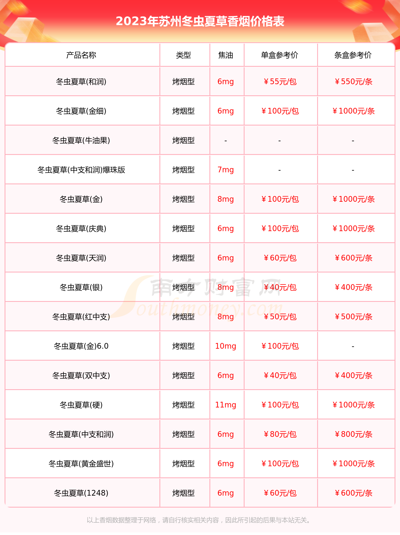 苏州烟价格及图片细烟图片