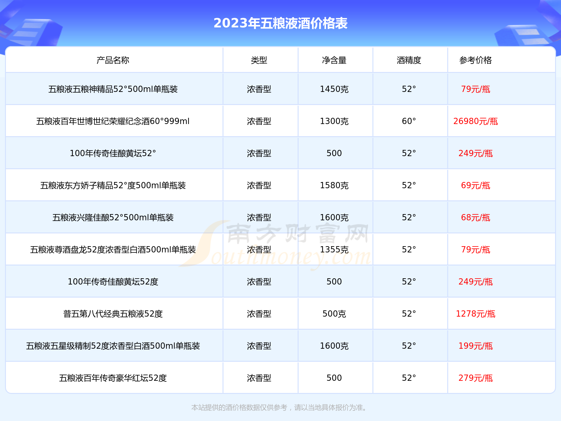 castel红酒价格表图片