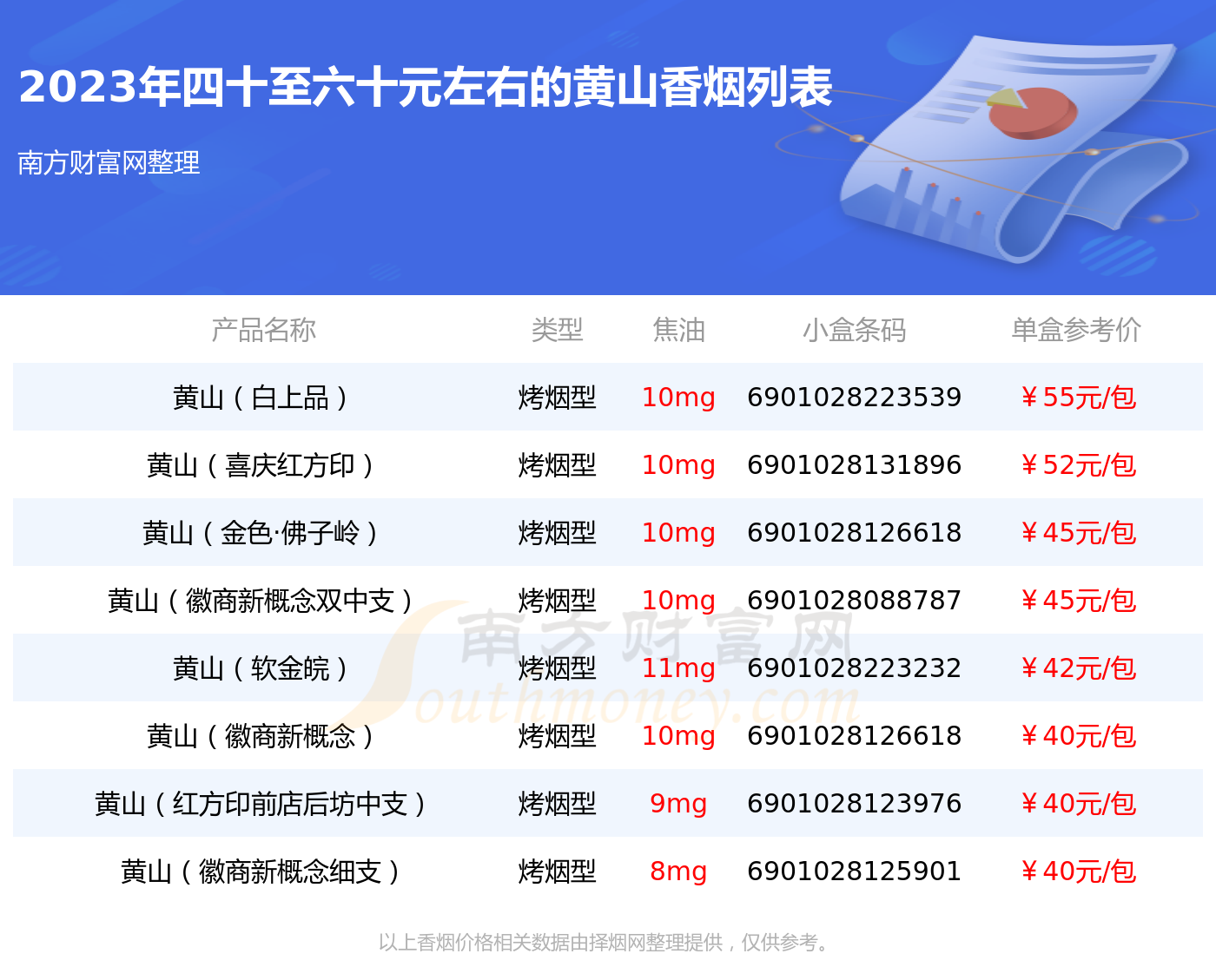 2023黃山香菸價格表四十至六十元左右的煙盤點