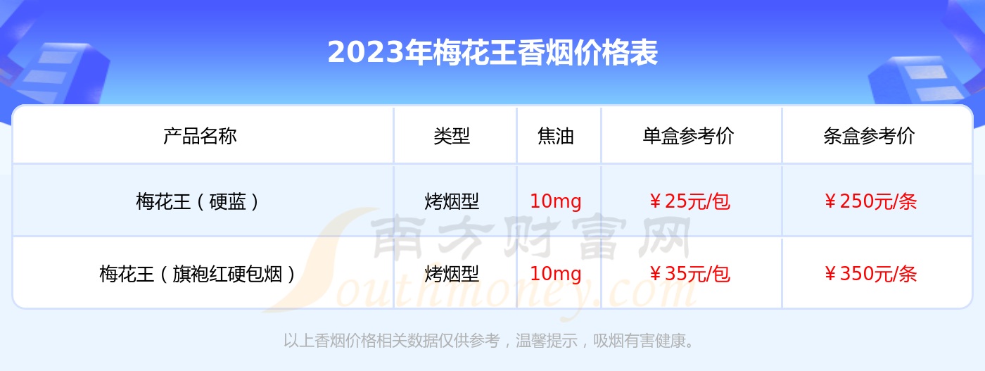 梅花王硬红香烟价格是多少多少钱一包