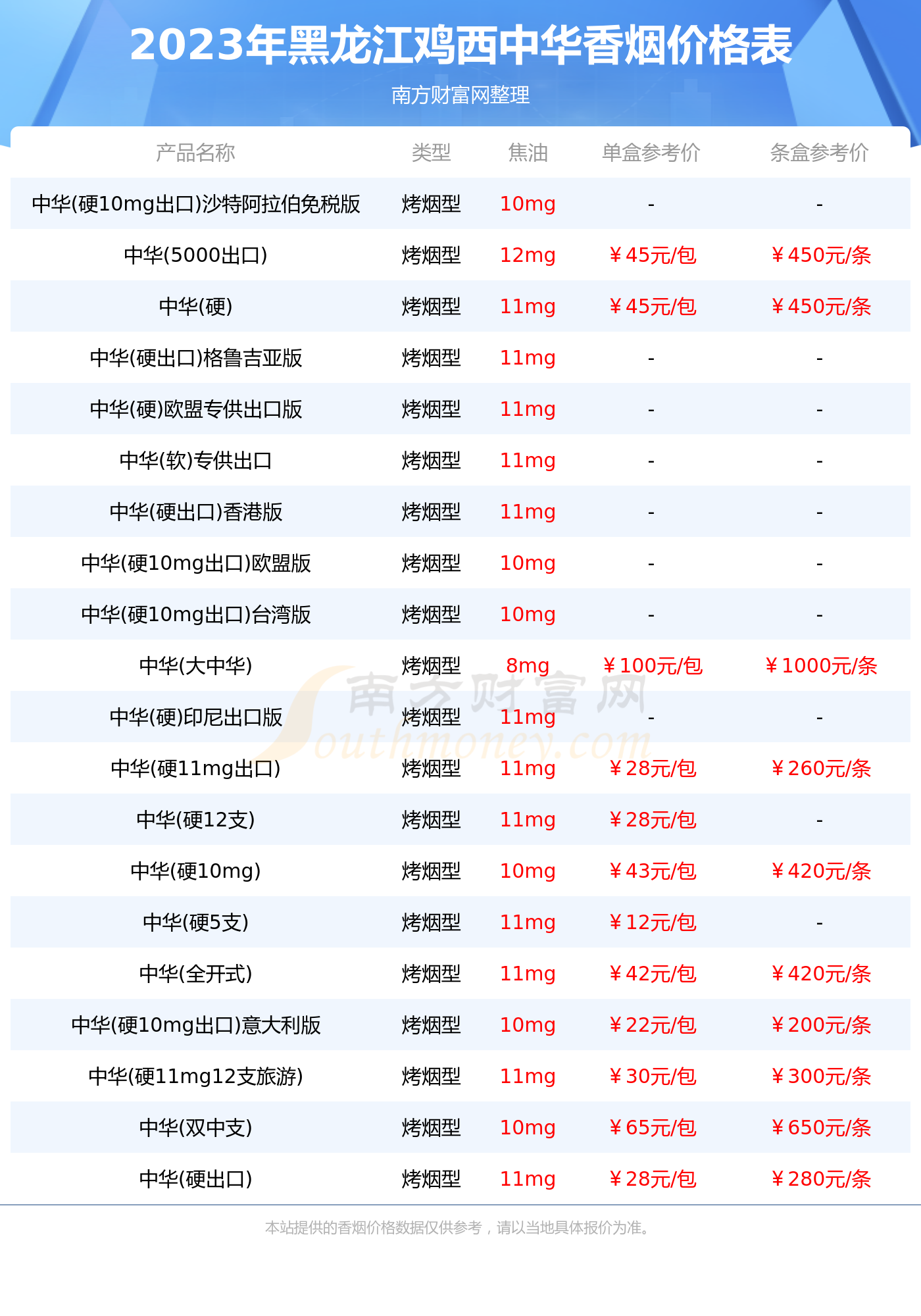 黑龙江鸡西中华香烟价格表2023汇总一览多少钱一条