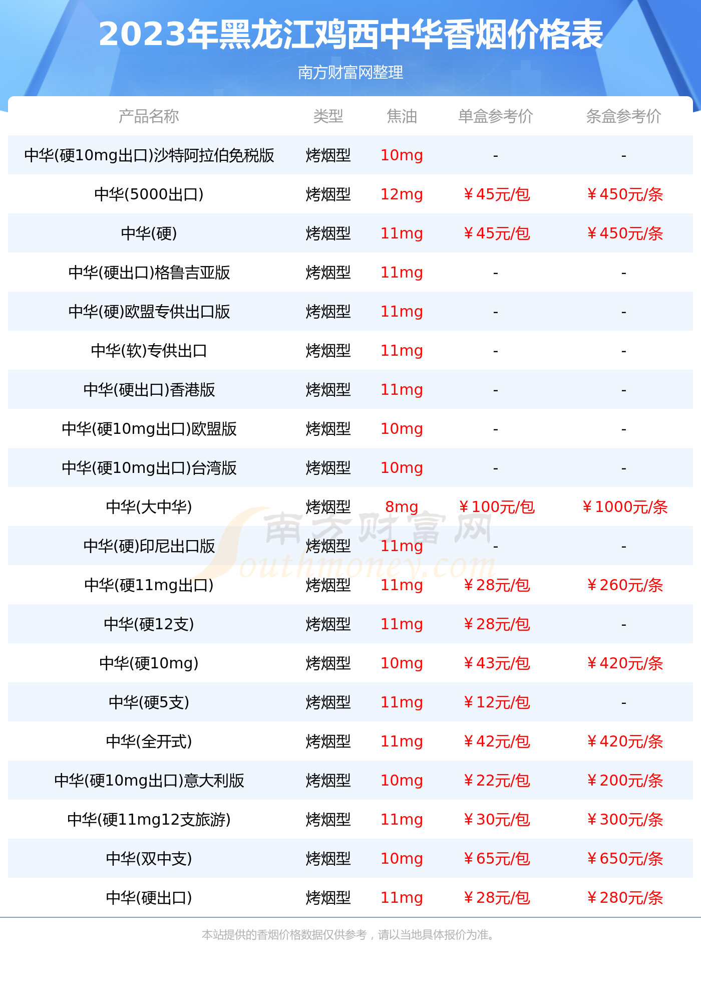 硬黑中华香烟价格表图图片