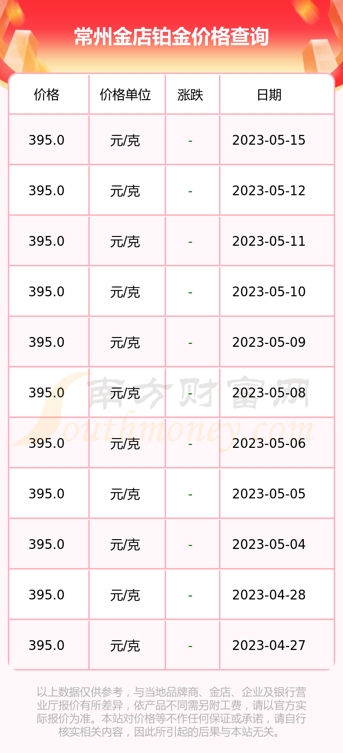 常州金店今天价格多少(常州金店今天价格多少钱一克)