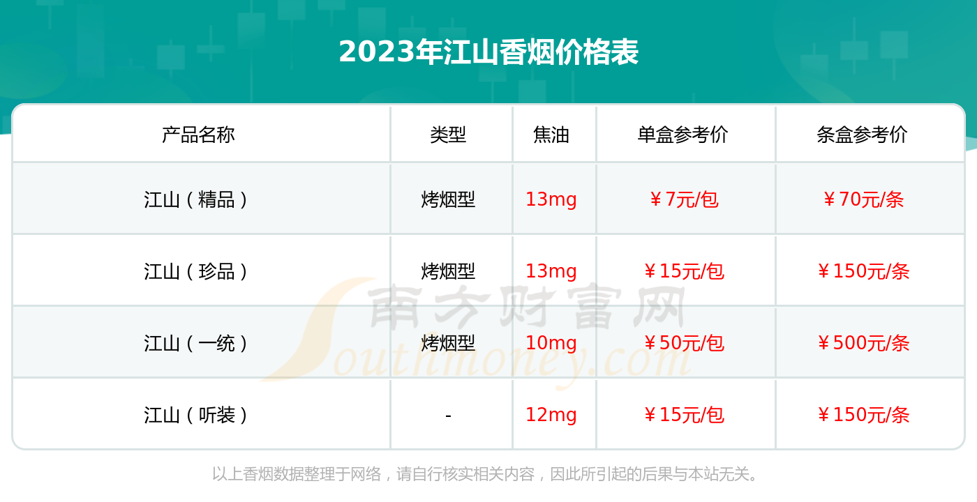 千里江山烟价钱图片