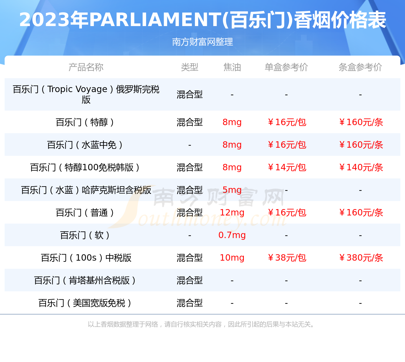 百乐门水蓝中国版香烟价格表百乐门水蓝中国版卖多少钱