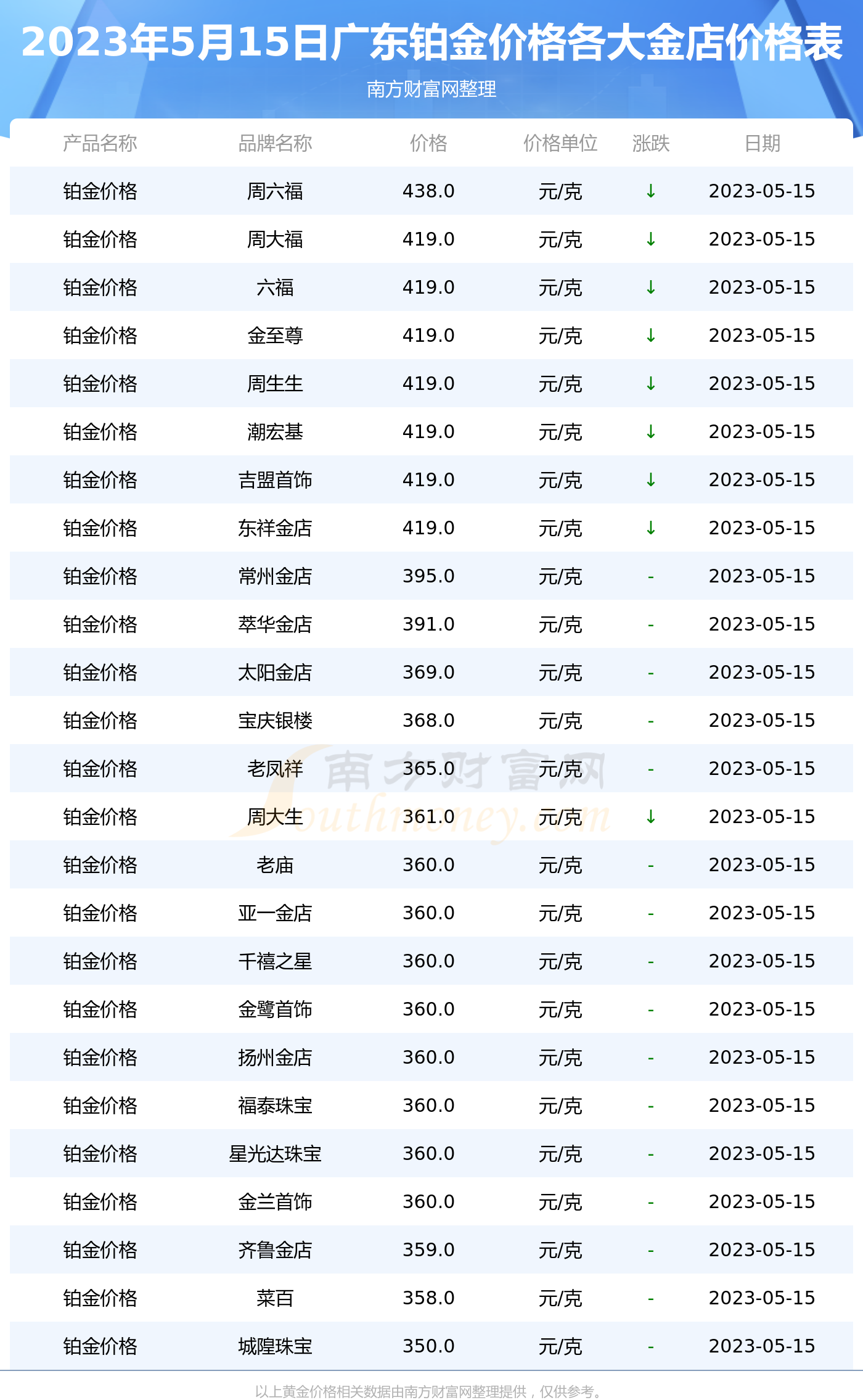 今日金黄金多少钱一克(今日金条黄金多少钱一克)