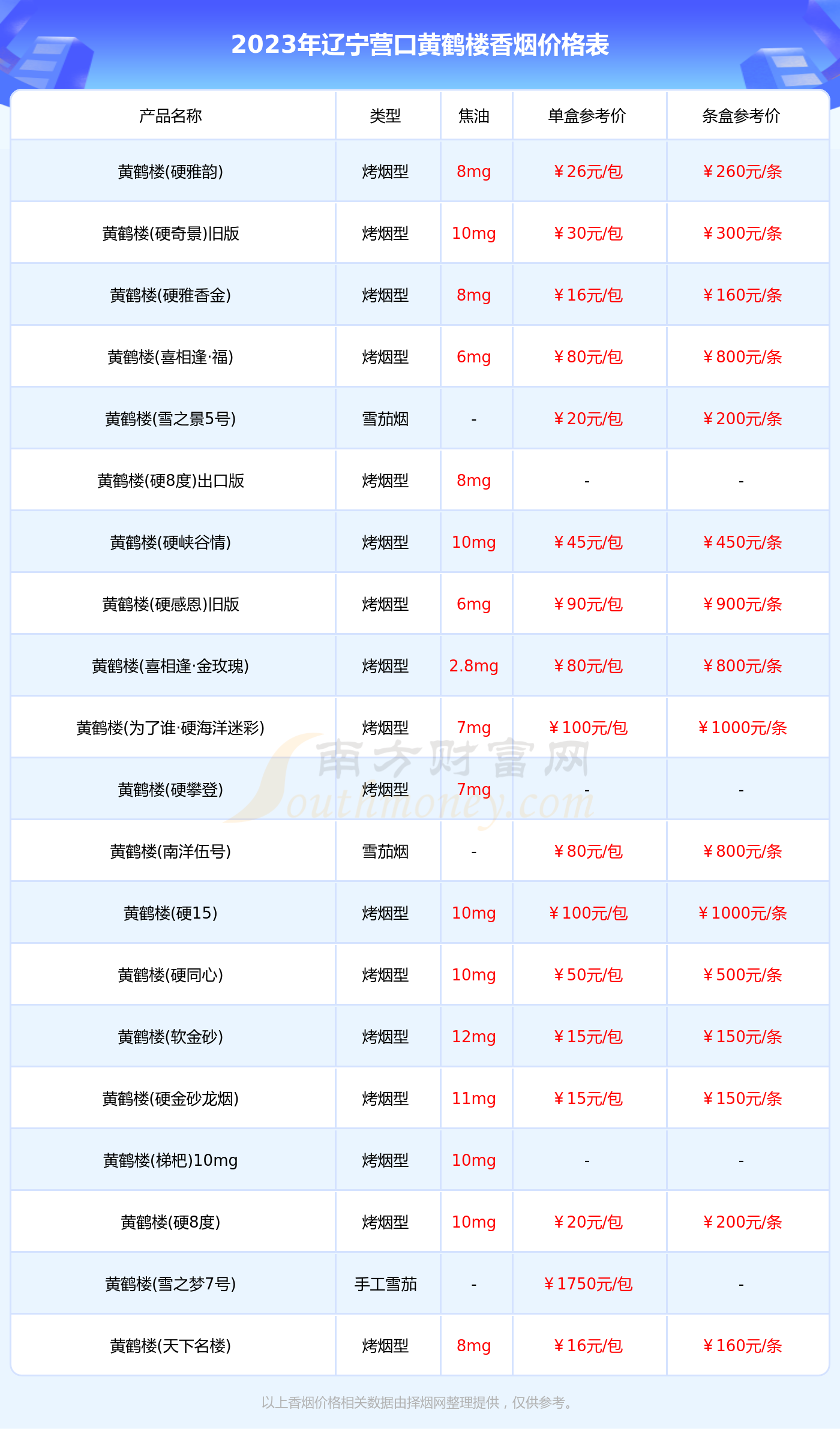 黄鹤楼雪雅香价格短款图片