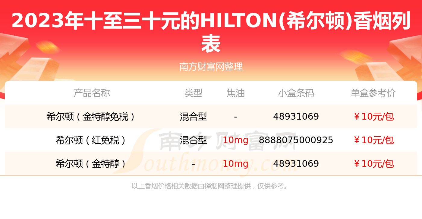 红希尔顿烟价格表图图片