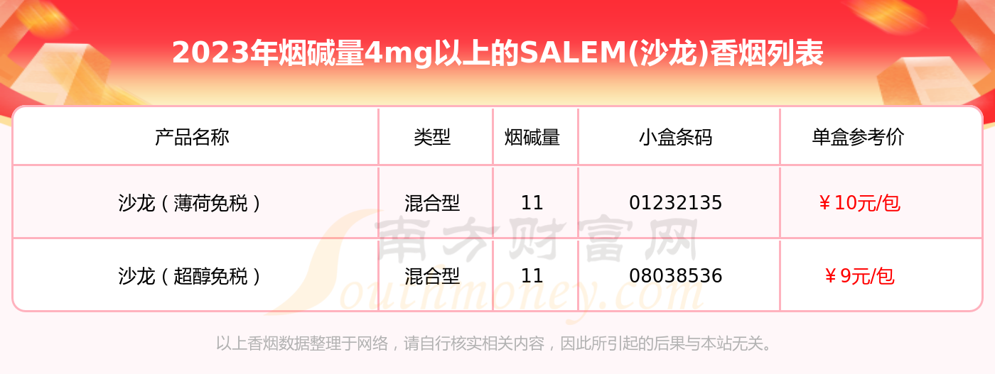 2023年菸鹼量4mg以上的salem沙龍香菸列表一覽