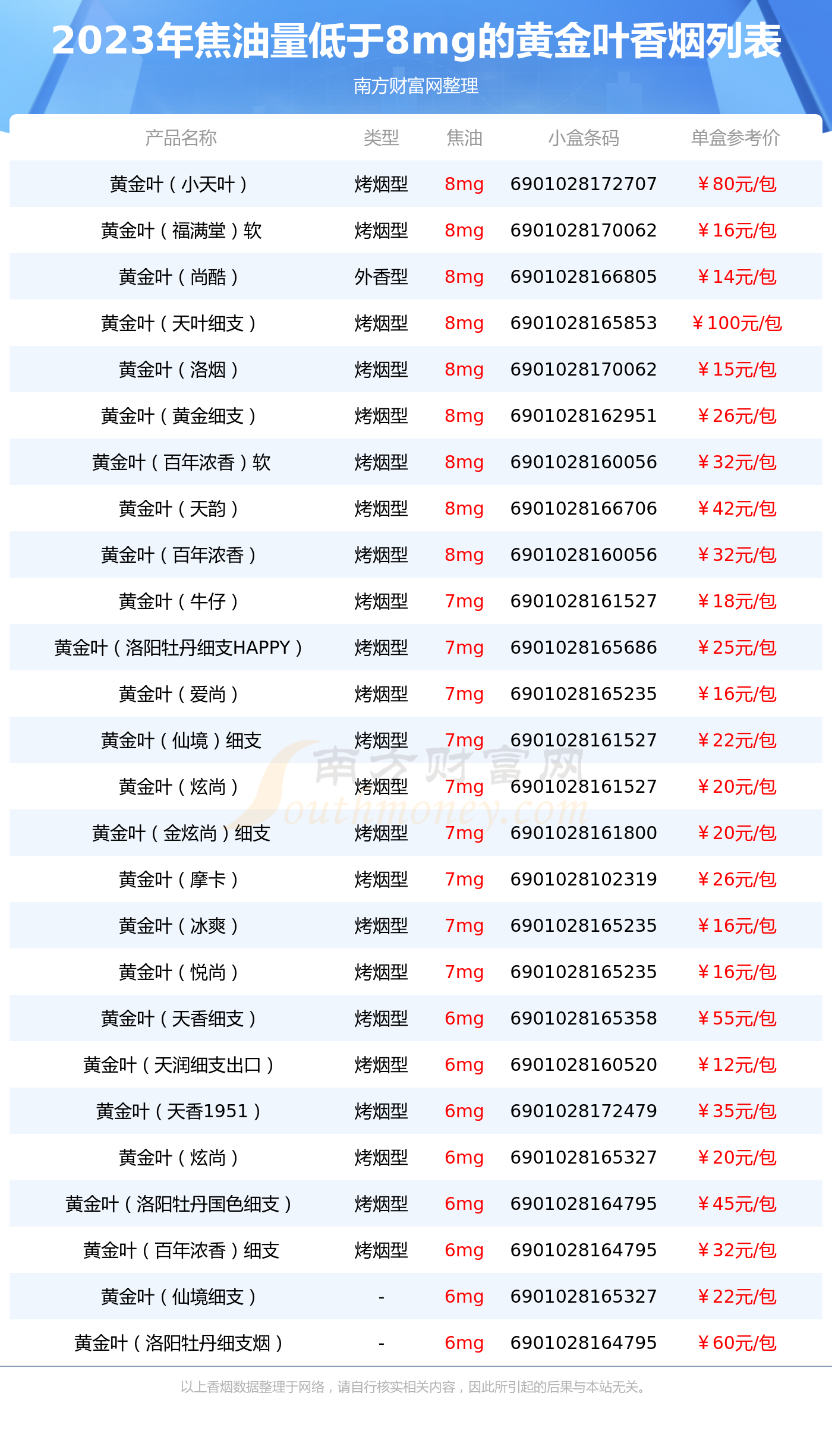 黄金叶喜满堂价格表图片